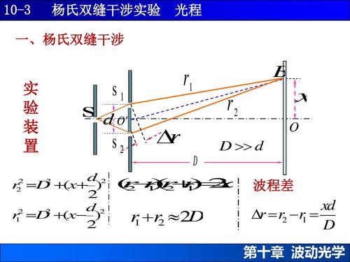 最新文档-10-3杨氏双缝干涉实验 光程-ppt精品文档