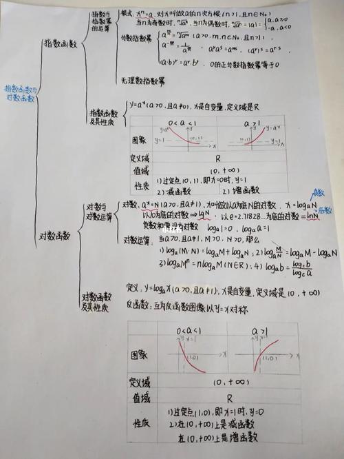 高一必修一数学思维导图