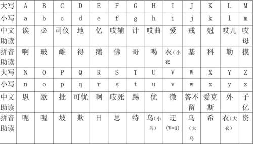 26个英文字母大小写对照表 中文助读 拼音助读
