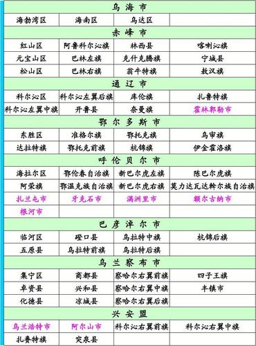 2015全国各省_,市,自治区行政区域划分一览表