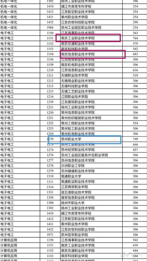 苏州职业大学和南京信息职业技术学院那个好啊多注重学校环境之类