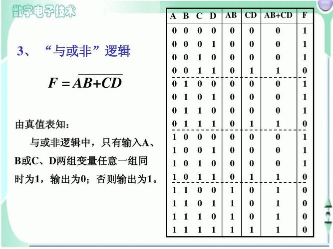 ch11基本逻辑运算,布尔代数ppt_word文档在线阅读与下载_无忧文档