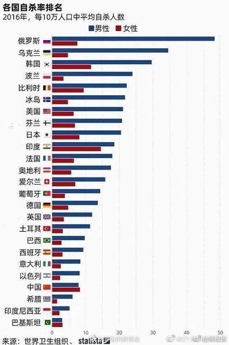 世界各国紫砂率男女比例,窝巢女性紫砂比例高过男性