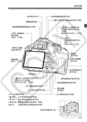 佳能eos 500d数码相机使用说明书:[2]