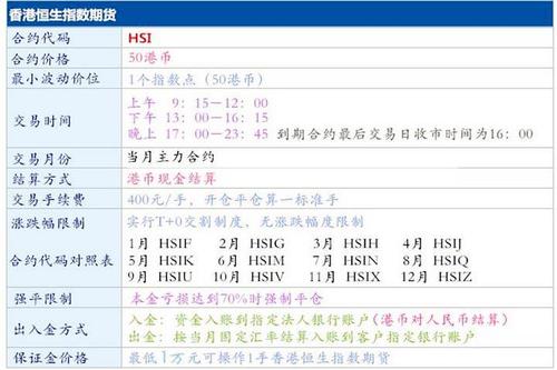 答:股指期货有代码ic代表中证500指数期货,ih代表上证50指数期货,if