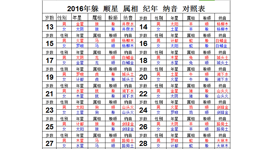 2016属虎躲星 时间表