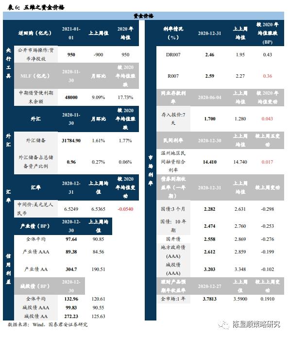 国君策略突破3500大有可能但未来一段时间仍维持震荡格局判断