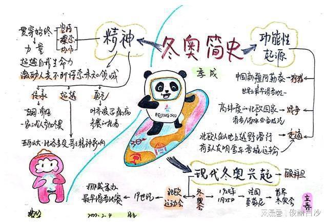 思维导图跟随北京冬奥会盛大开幕来了解冬奥会吧