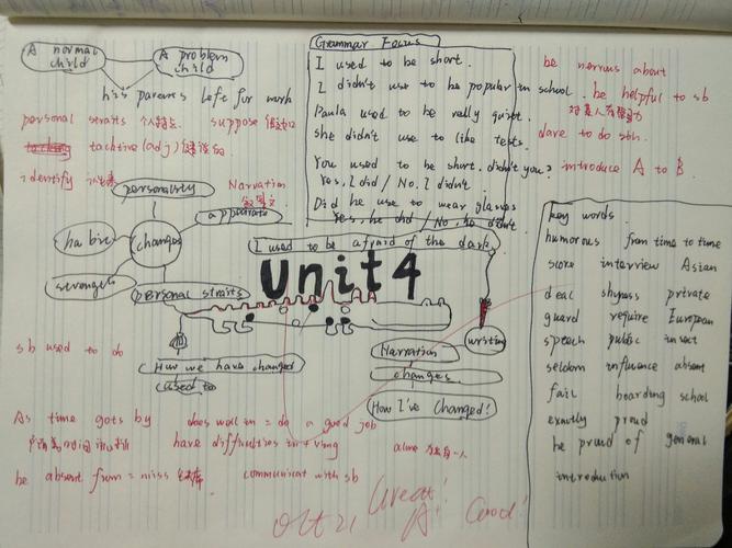 旃檀中学2017级1班&6班英语思维导图作品展 九上unit4