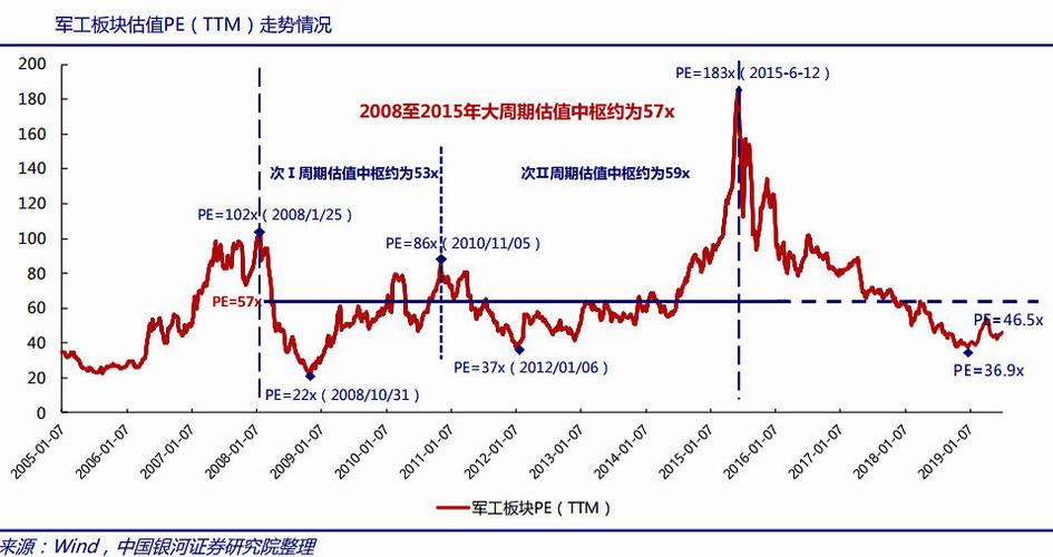 解析投资:一文了解 军工行业
