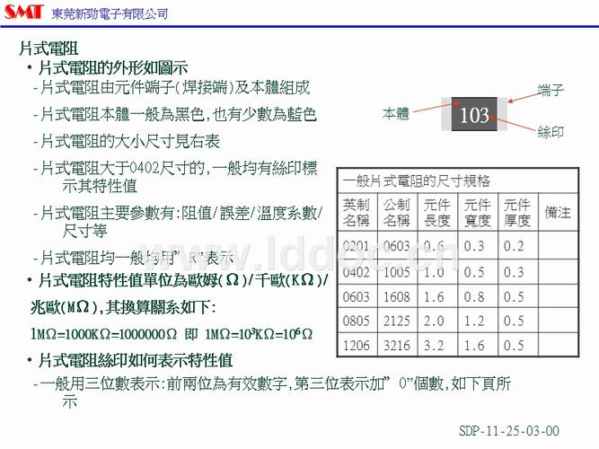 smt常用电子元件知识培训教材.ppt