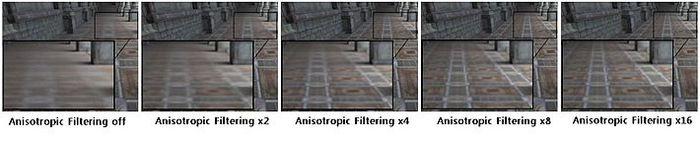 图像的各向异性滤波