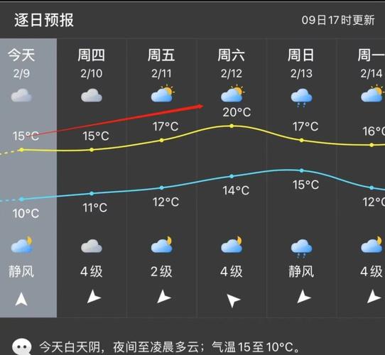 雨雨雨 降降降据最新天气预报本周天气持续阴雨,预计在周末(13日)将有