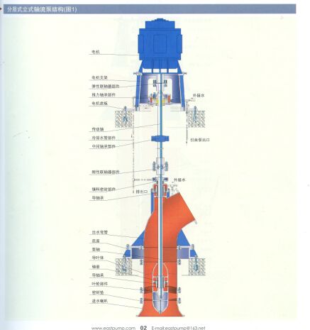 浅谈立式轴流泵的安装技术