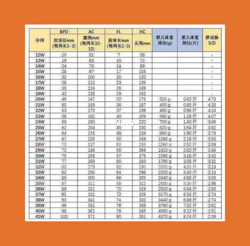 孕周指标参考表_胎儿_胎盘_孕期_妊娠_怀孕_母婴_孕产