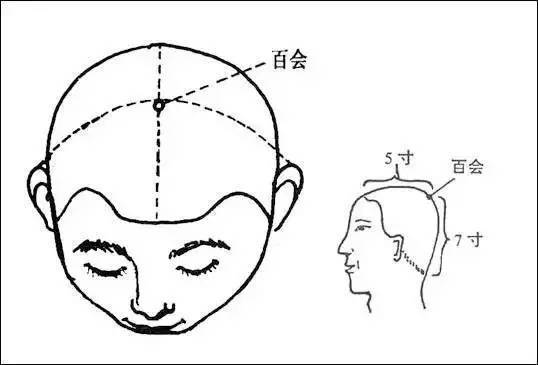 百会穴被击中会昏迷多久 会致死么 ? 有没有穴位只是