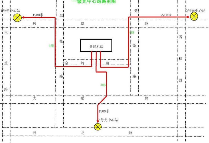 主干光缆路由图