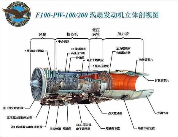 讲武谈兵美国发动机大战的可靠性pk带来哪些启示