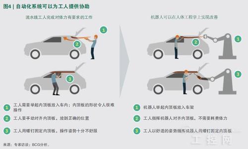 波士顿咨询:工业4.0时代的人机关系(附文档)