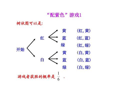 (最新)北师大版九年级数学上册《用树状图或表格求概率(三)》优质课