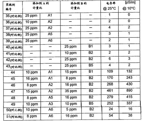 铜线电阻率 - 电子发烧友网