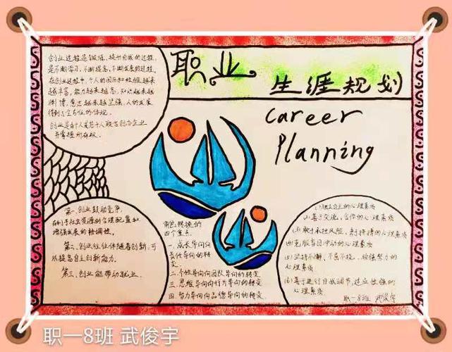 通过思政课学习,尤其是编写手抄报活动,让同学们坚定了职业理想,有的