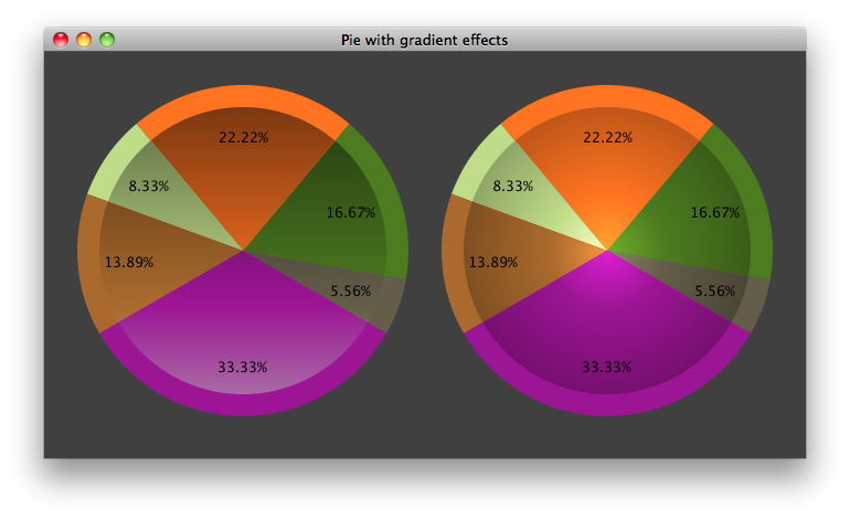 java绘制渐变的饼图lineargradientpaintradialgradientpaint
