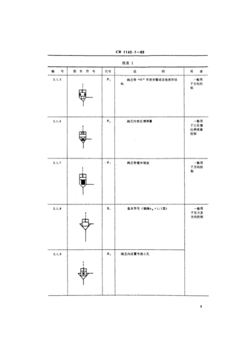 cb 1142.1-1985 船用液压二通插装阀 图形符号.pdf 11页