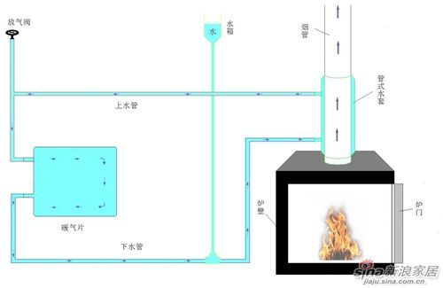 燃木壁炉加装暖气片的最佳方案