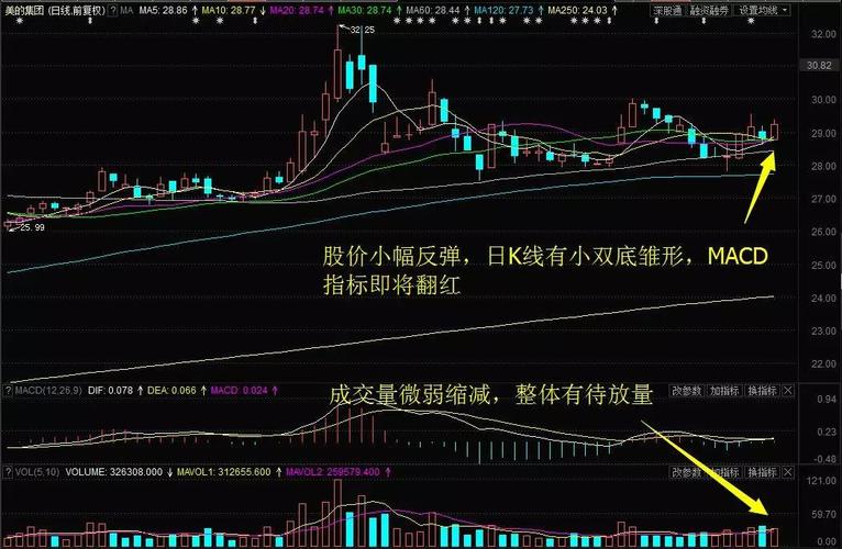 主力资金终现小幅净流入,节前红包行情开启?青松建化