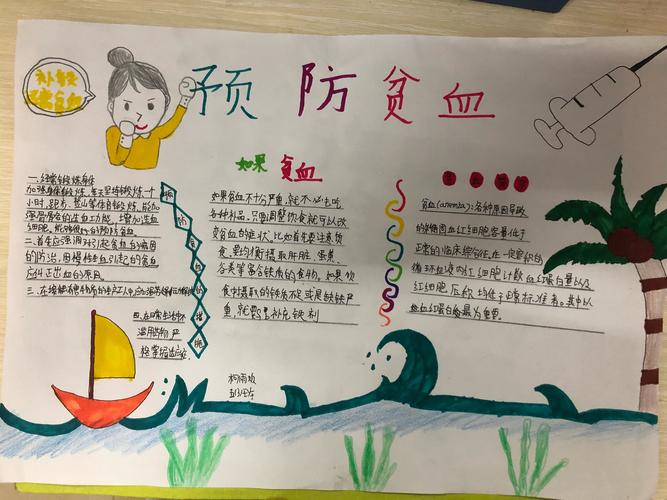 孩子们了解健康知识后,制作的预防贫血手抄报.
