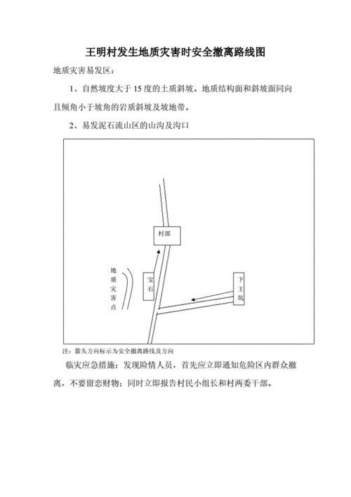 坑坪村发生地质灾害时安全撤离路线图doc9页
