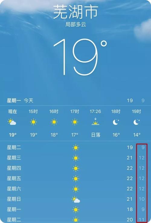 这周芜湖最低气温只有