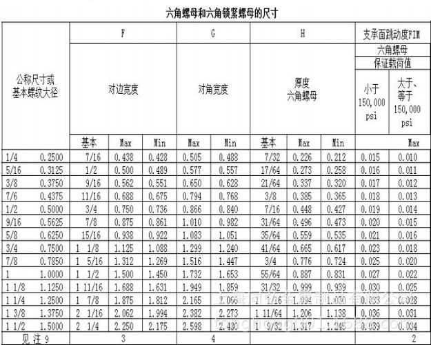 美制8级六角螺母7/16