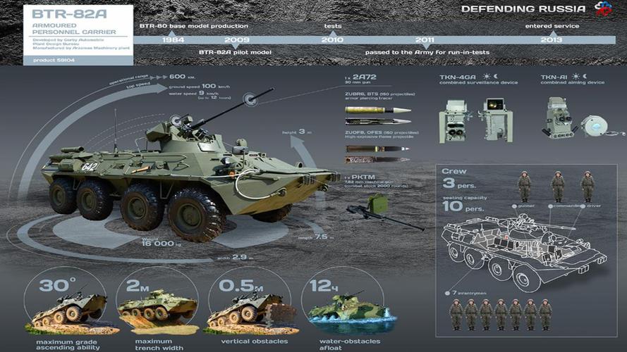 原创生不逢时的btr-90,研发能力的不足,让这款战车终胎死腹中