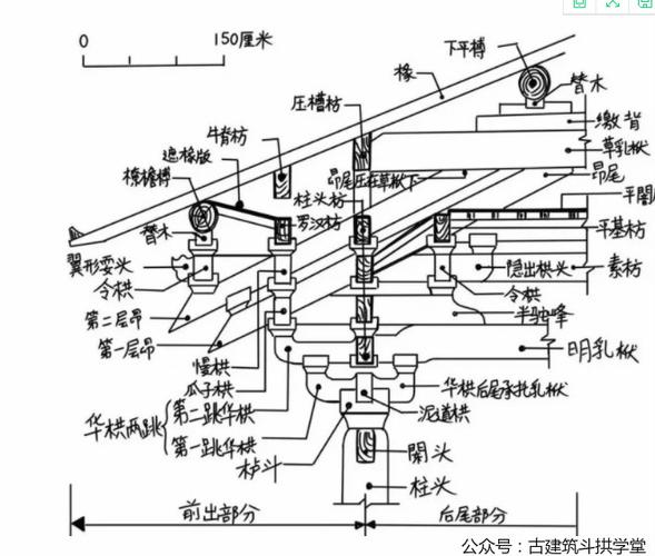中国古建筑中悬挑屋檐最远的斗栱佛光寺斗栱下昂解析配手绘图