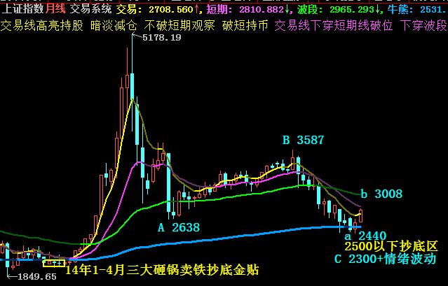 股票 正文  ———————— 2月19日论市解热 大盘冲过牛熊线后市场