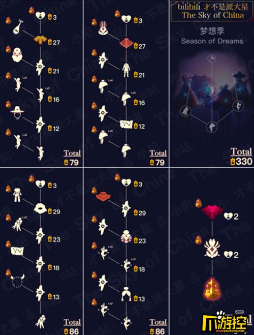 光遇梦想季先祖要多少季节蜡烛梦想季先祖兑换表