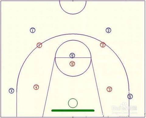 论篮球如何打好二三联防