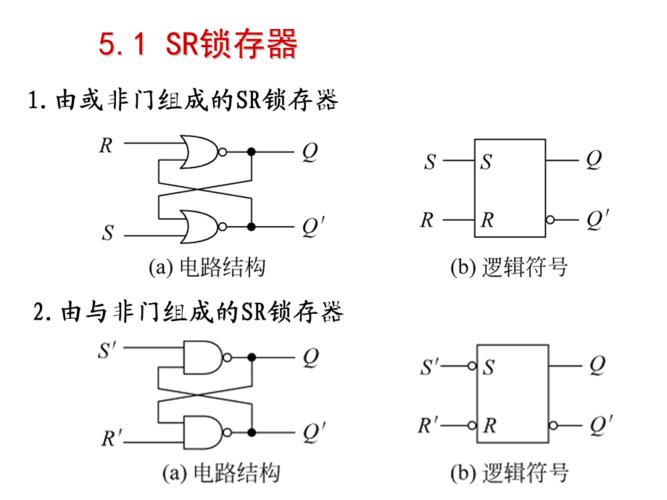 rs触发器和sr触发器