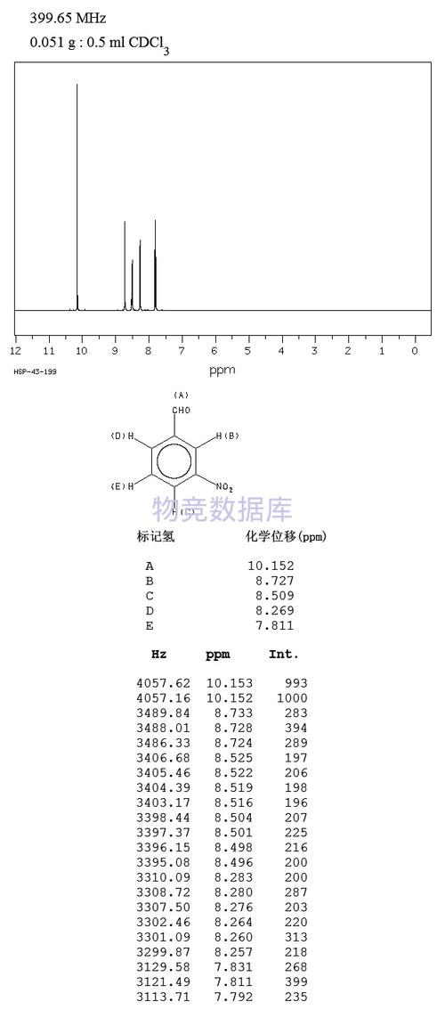 间硝基苯甲醛