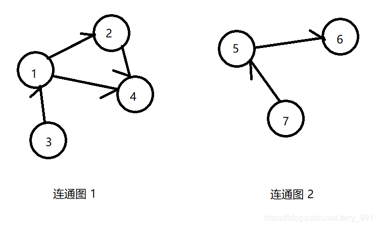 构建连通图 - csdn
