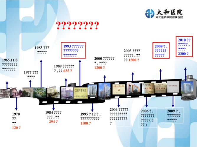 十堰市太和医院 罗 杰