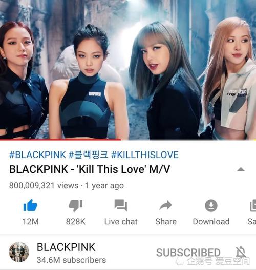 韩国女团blackpink,又一mv突破8亿大关,不愧是国际墨啊!