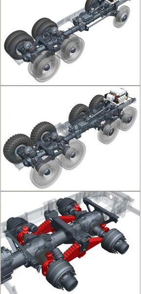 急求五轴重型汽车结构图,详细点的……最好有前后桥结构
