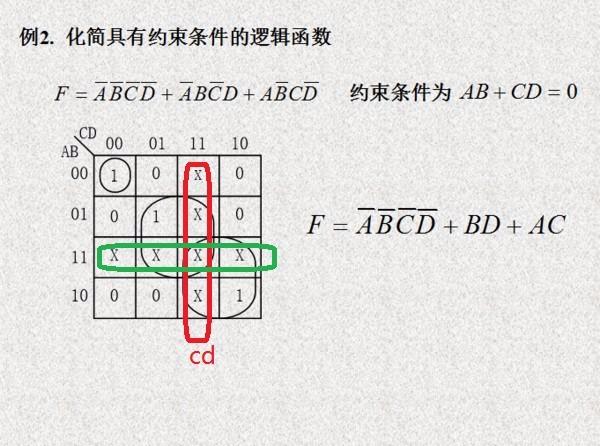 数字电路卡诺图约束条件化简