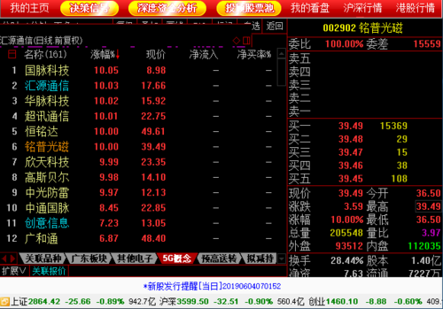 5g商用加速,铭普光磁(002902)5天5涨停