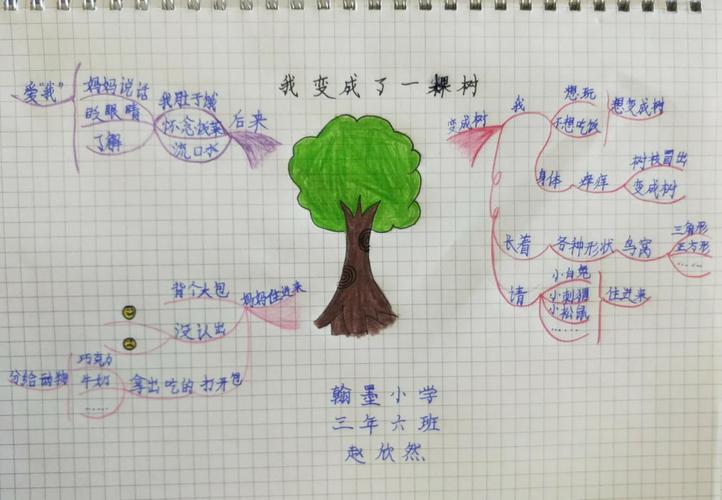 《我变成了一棵树》