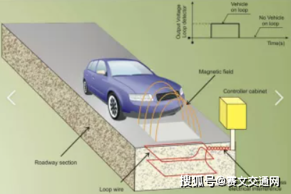 四面楚歌交通地感线圈的发展