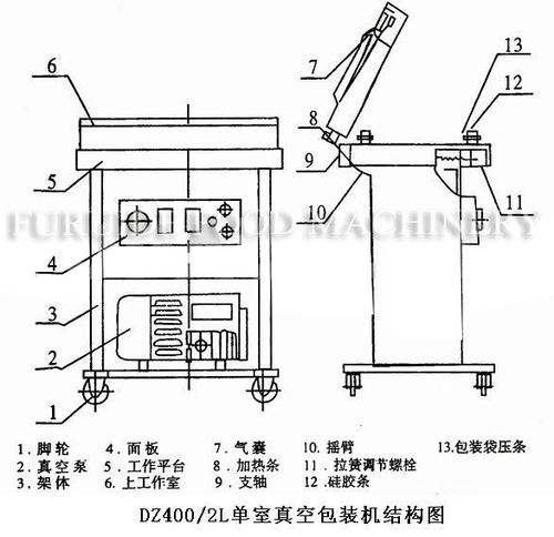 厂家直销dz-400/2s双室真空包装机 食品真空包装机